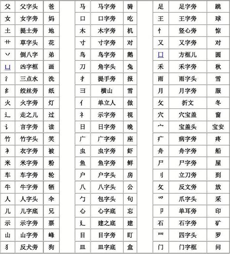 王字部首|王部首所有汉字